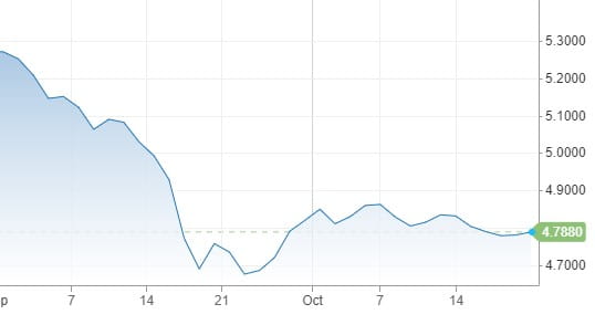 Rates Up or Down Blog Picture 1