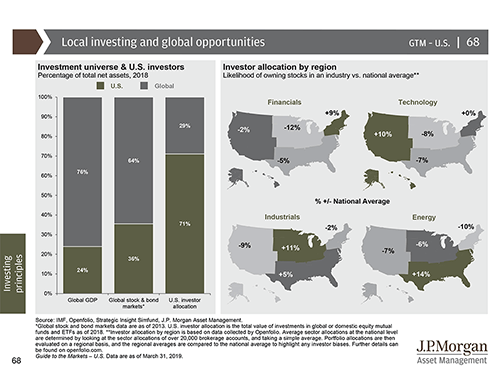 Local investing and global opportunities Chart