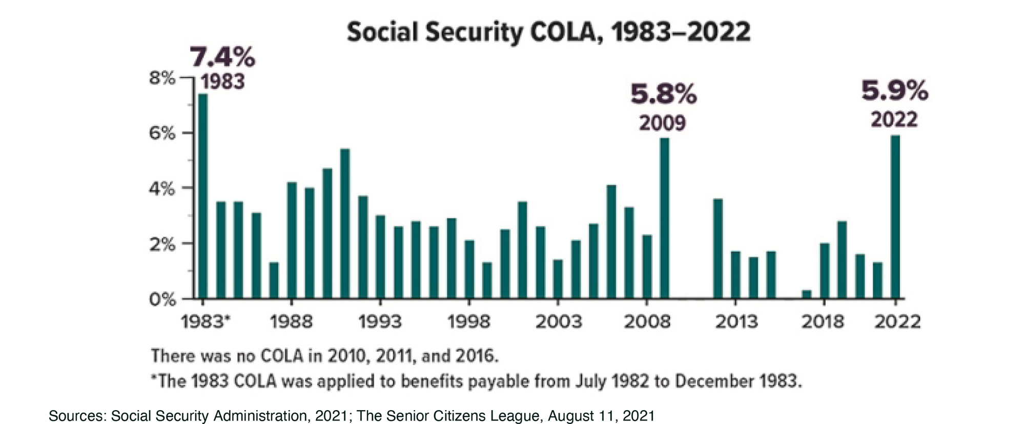 Big Boost for Social Security Payments