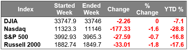 market chart