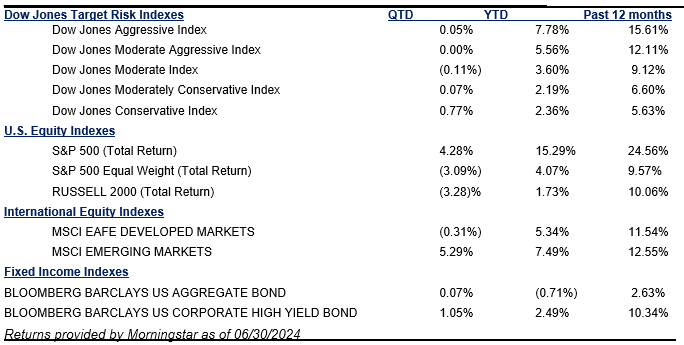 chart 1