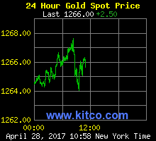 Kitco - 24 Hour Gold Spot Price