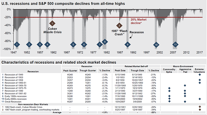 Spotting the Recession Blog Image 3