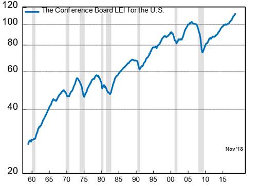 Spotting the Recession Blog Image 4