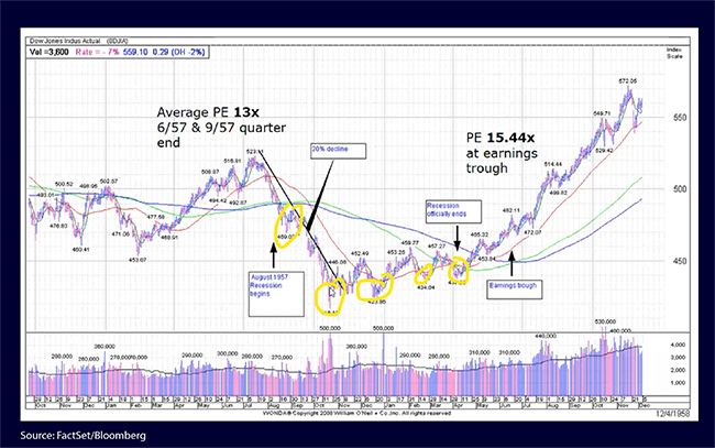 Market Chart