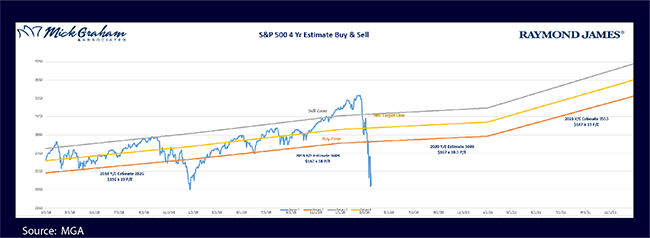 Market Chart