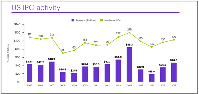 Investing in IPO's Blog Image 2