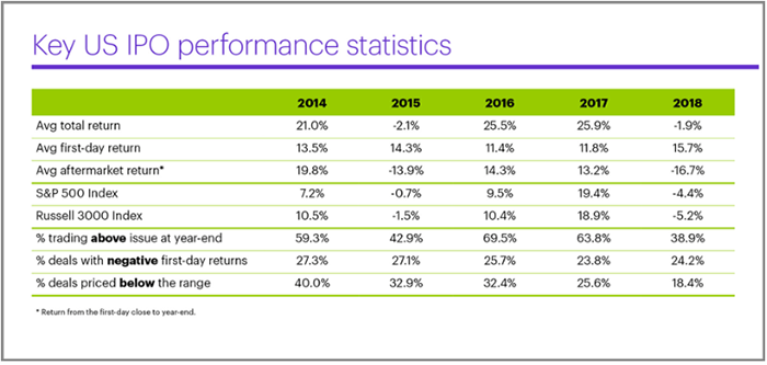 Investing in IPO's Blog Image 3