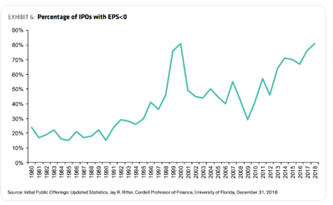 Investing in IPO's Blog Image 4