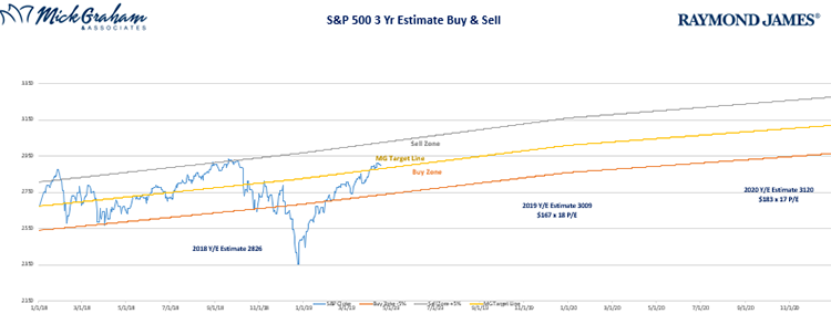 Investing in IPO's Blog Image 5