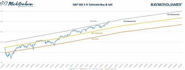 171018 buy sell