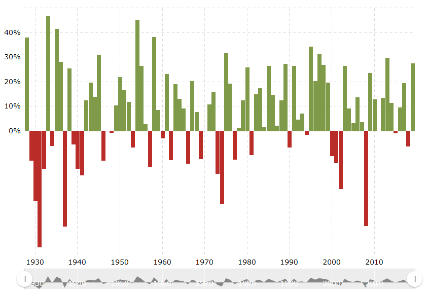 Chart 1