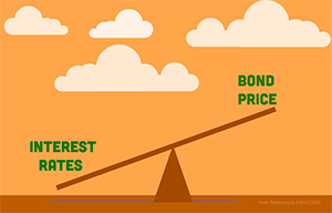 Bond Price Seesaw