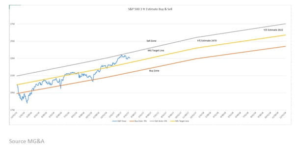 Apr 10 sp 500 estimate