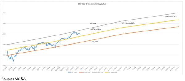 buy sell Apr 17