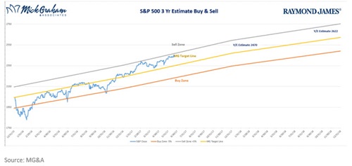 buy sell july 5sp