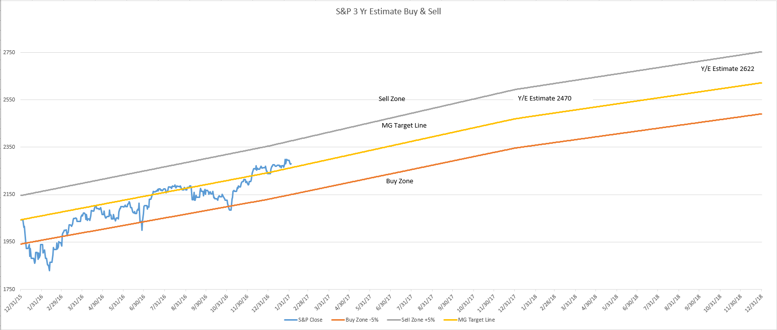 Feb 6 Buy Sell 3graph2