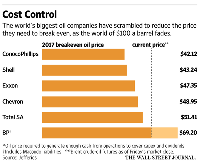 MAr 13 cost control