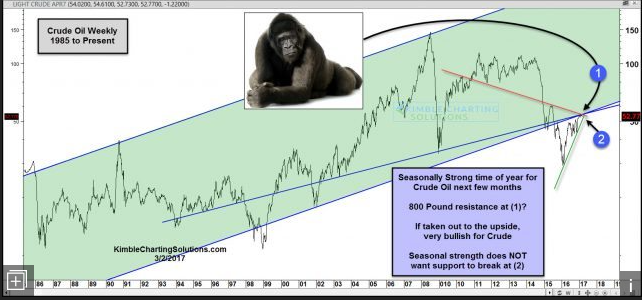 Mar 13 crude oil weekly