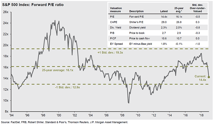 Mean Reversion Blog Image 6