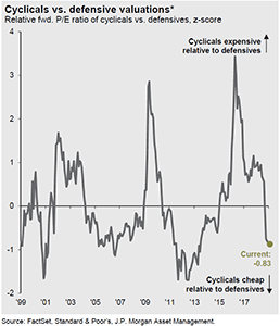 Mean Reversion Blog Image 9