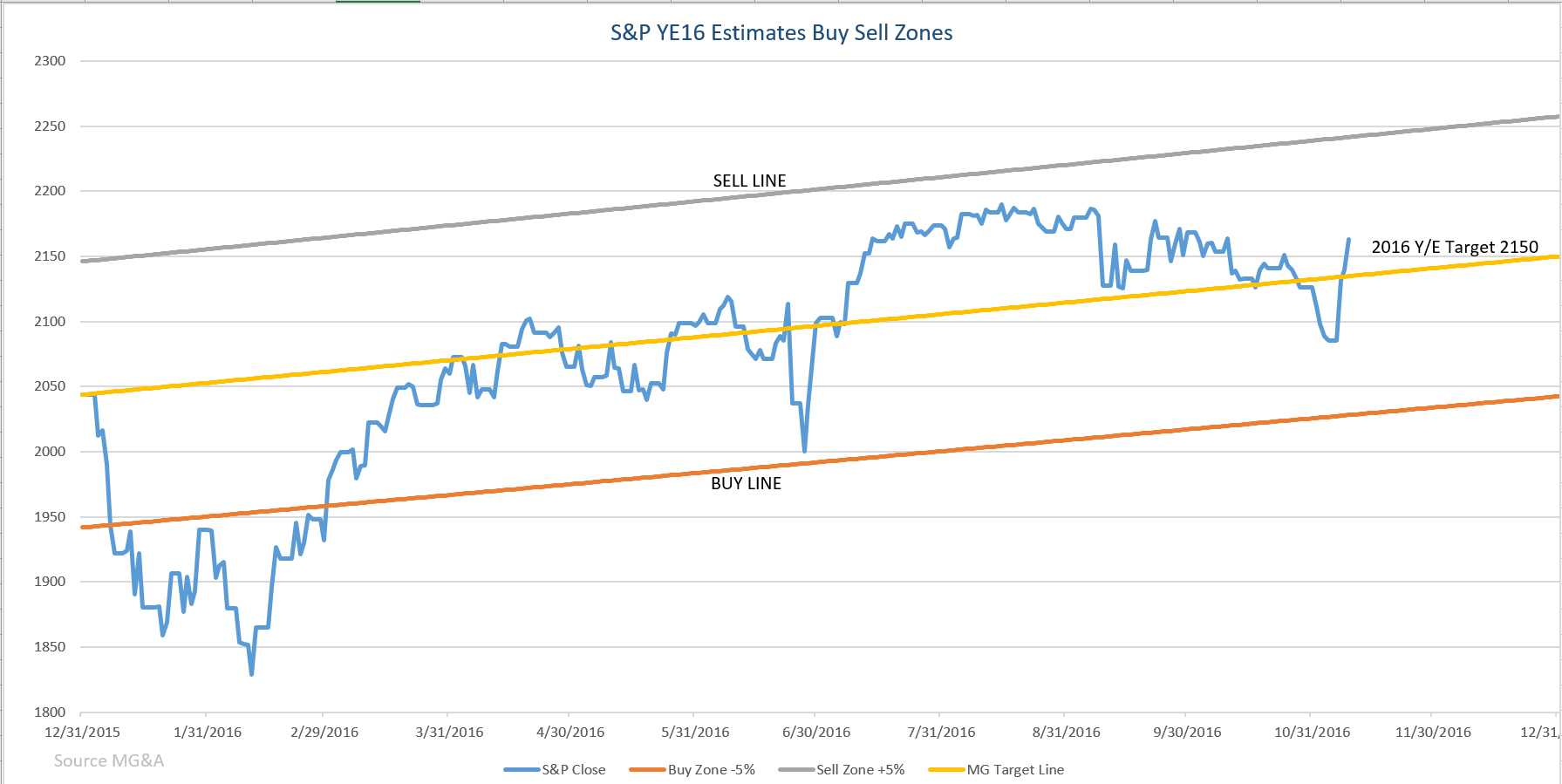 Nov 14 k16 Buy Sell