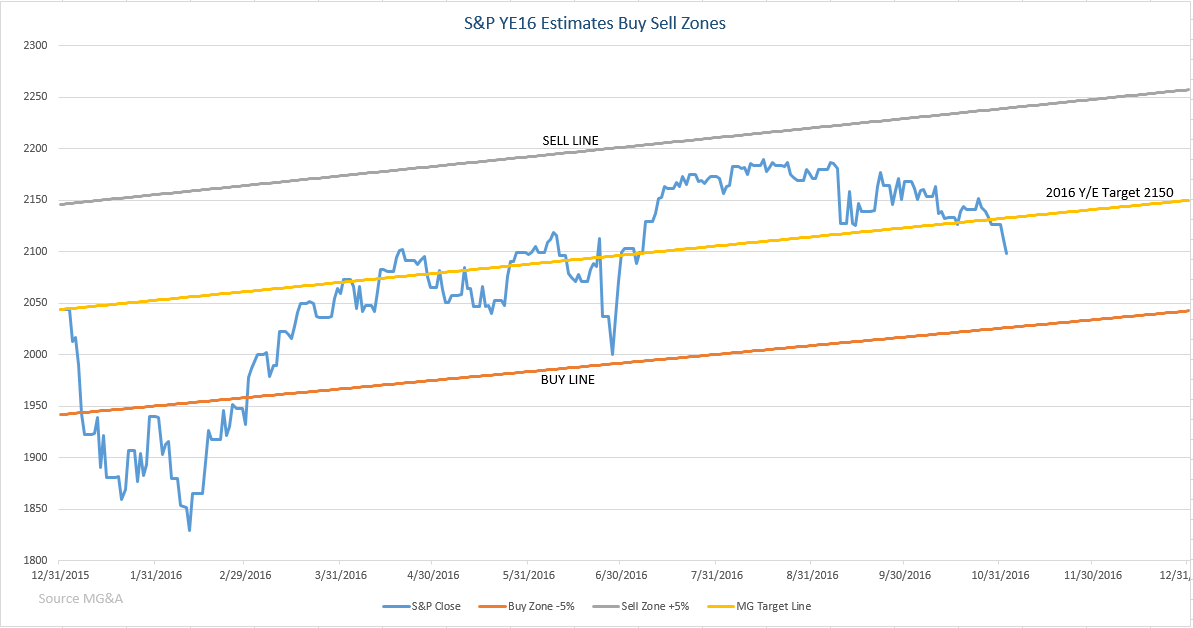 Nov 7 k16 Buy Sell