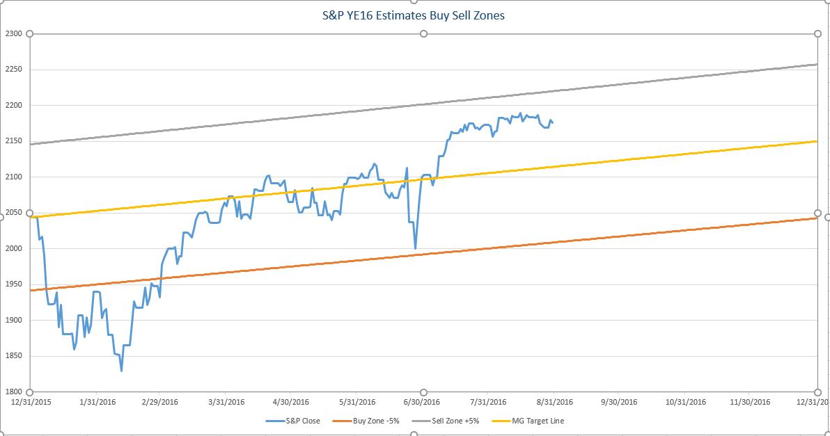 Sept 6 k16 Buy Sell