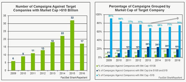 target companies