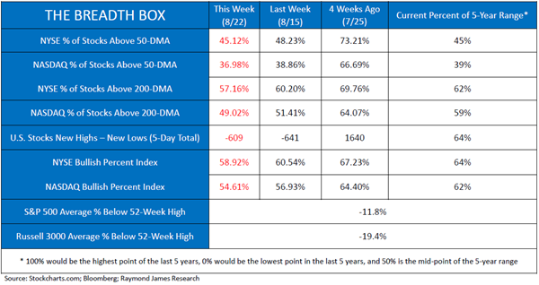 the-breadth-box