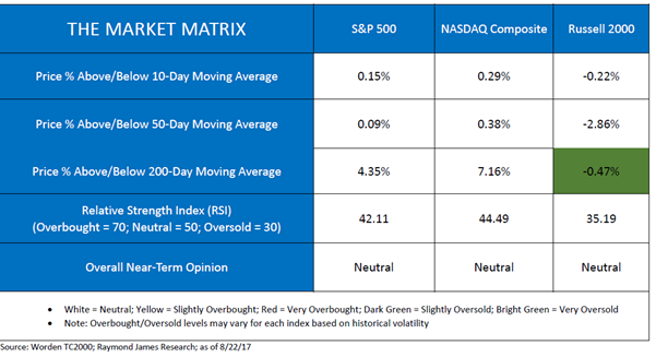 the market matrix