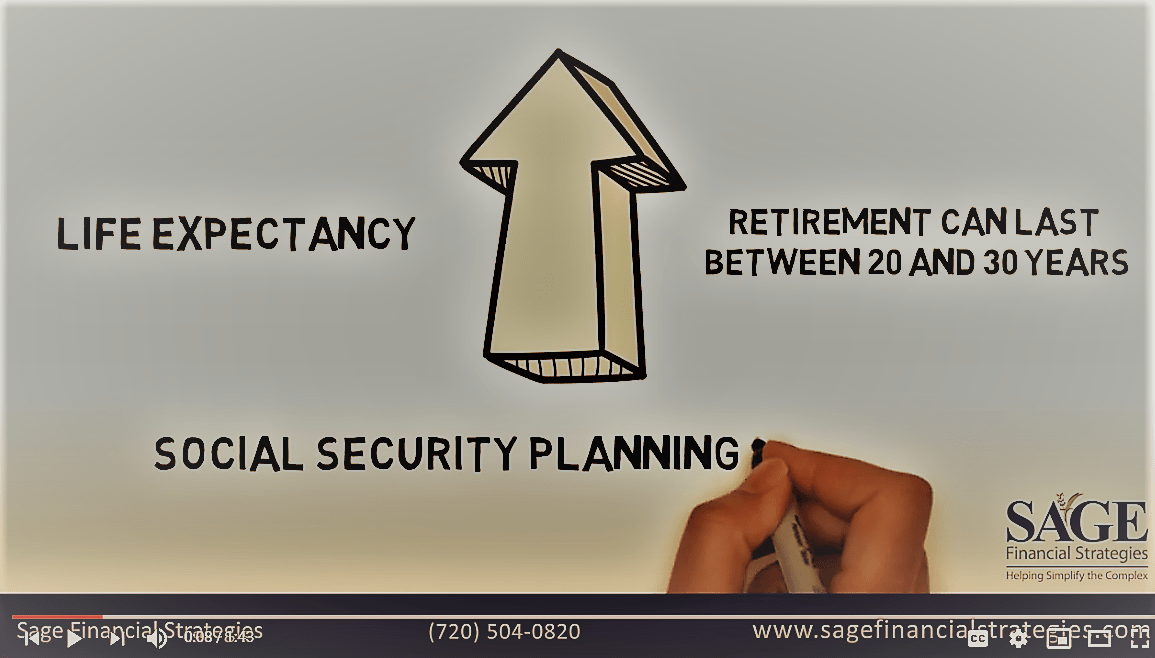 How To Strategize For Your Social Security Benefits Thumbnail