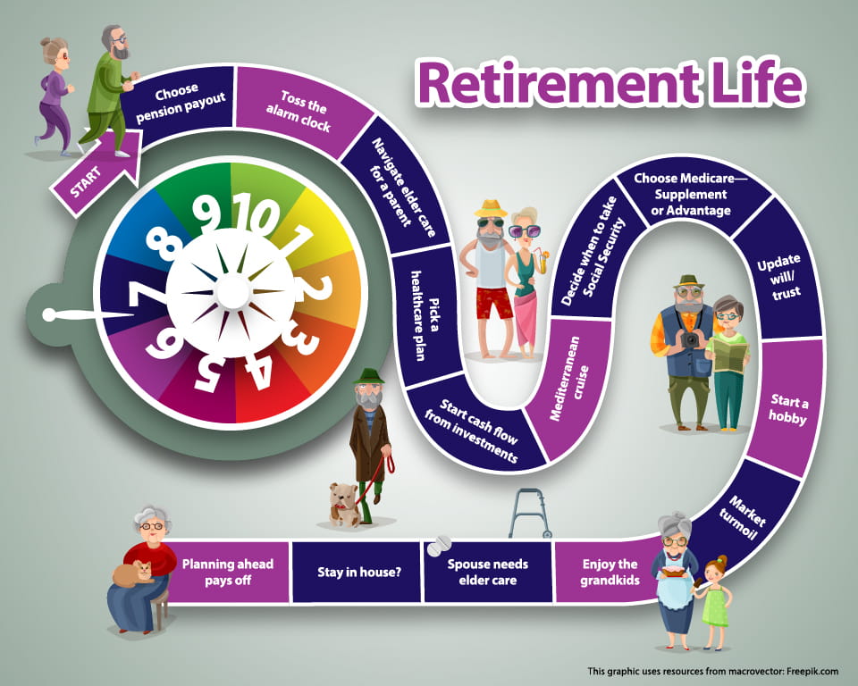 Retirees Sage Financial Strategies Of Raymond James Littleton CO