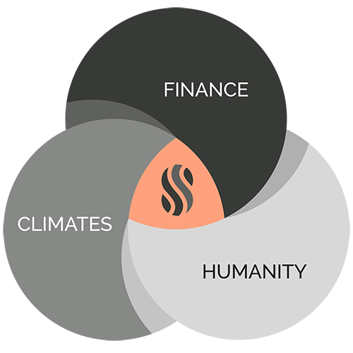 Venn Diagram - Finance, Climates and Humanity