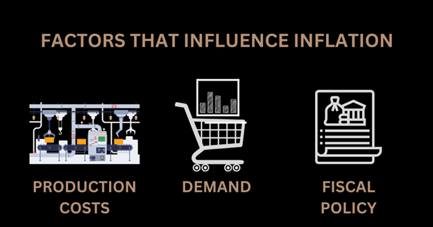 The Relentless Rise: Unpacking the Phenomenon of Inflation