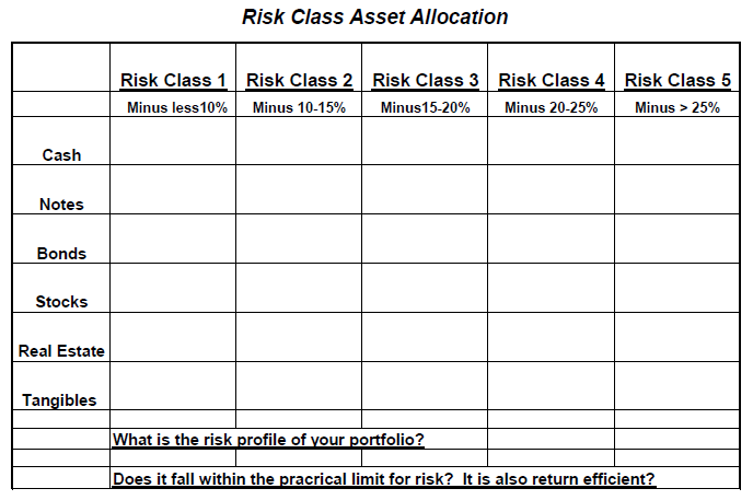 Risk Class Asset Allocation chart