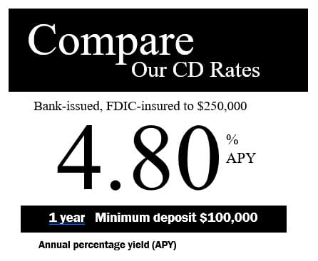 cd rates green bay