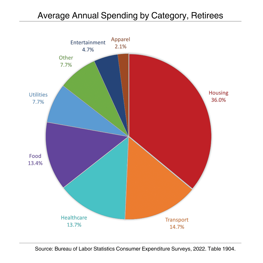 Graph 1