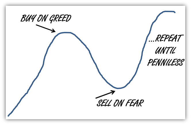 Lifeboat Drills graph