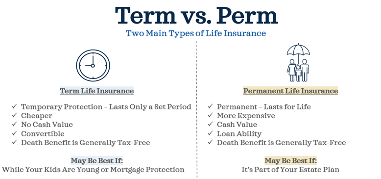 Term vs Perm Life Insurance? What’s the difference?