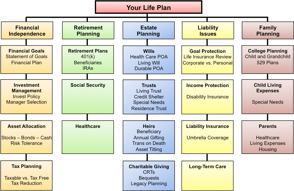 Life Plan quilt.