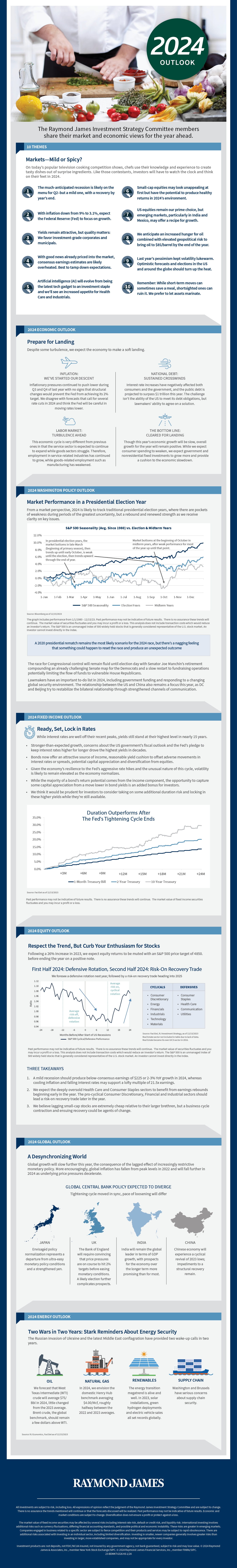 2024 Outlook Markets Mild Or Spicy INFOGRAPHIC   January 2024 Investment Strategy Quarterly Infographic Final 