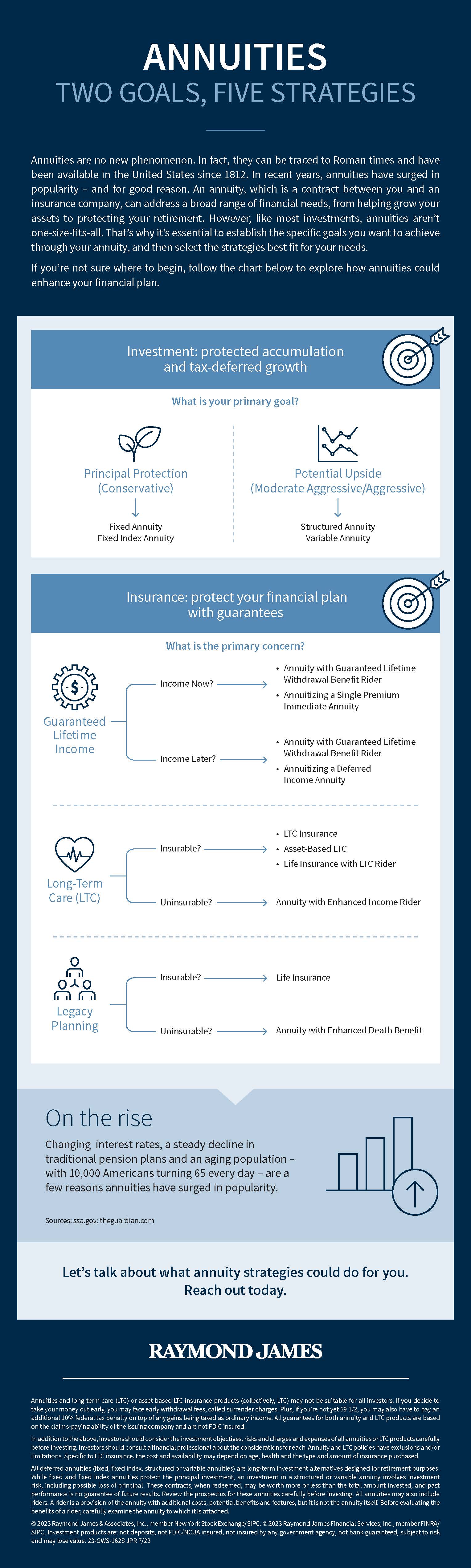 Annuity strategies infographic