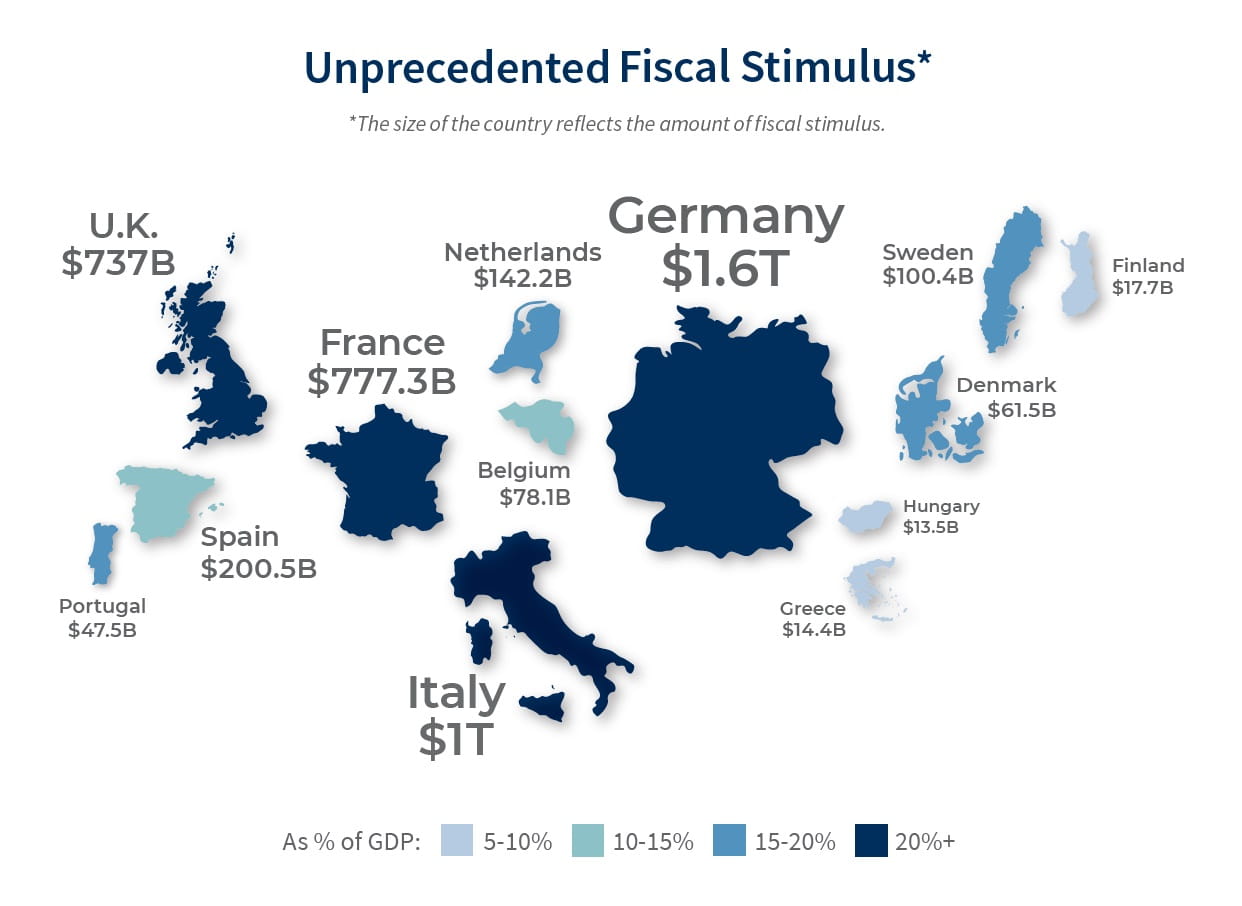 European countries by amount of fiscal stimulus packages.