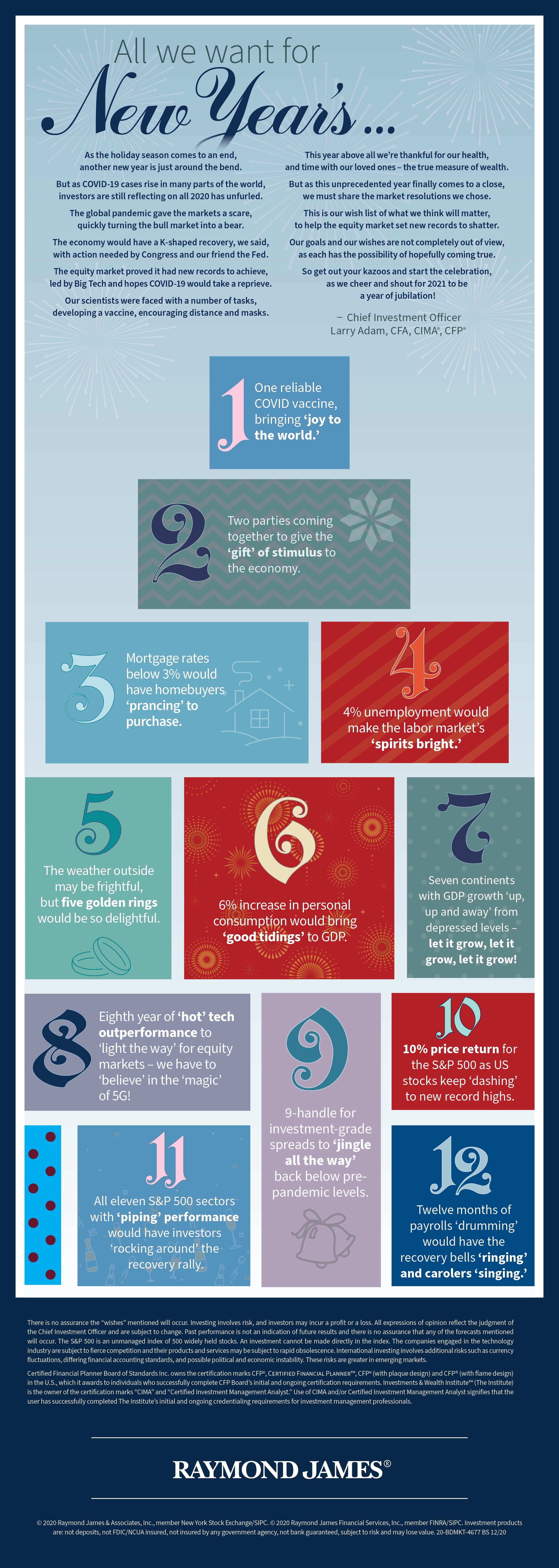 All We Want for New Years Infographic