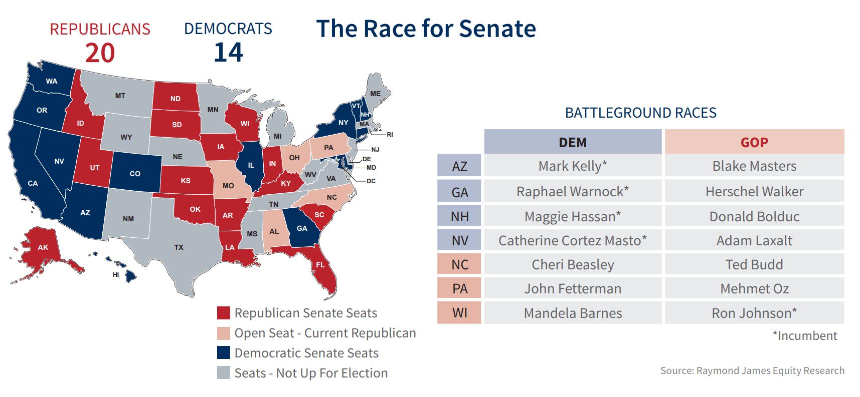 A visual breakdown of midterm 2022 Senate races by U.S. state.