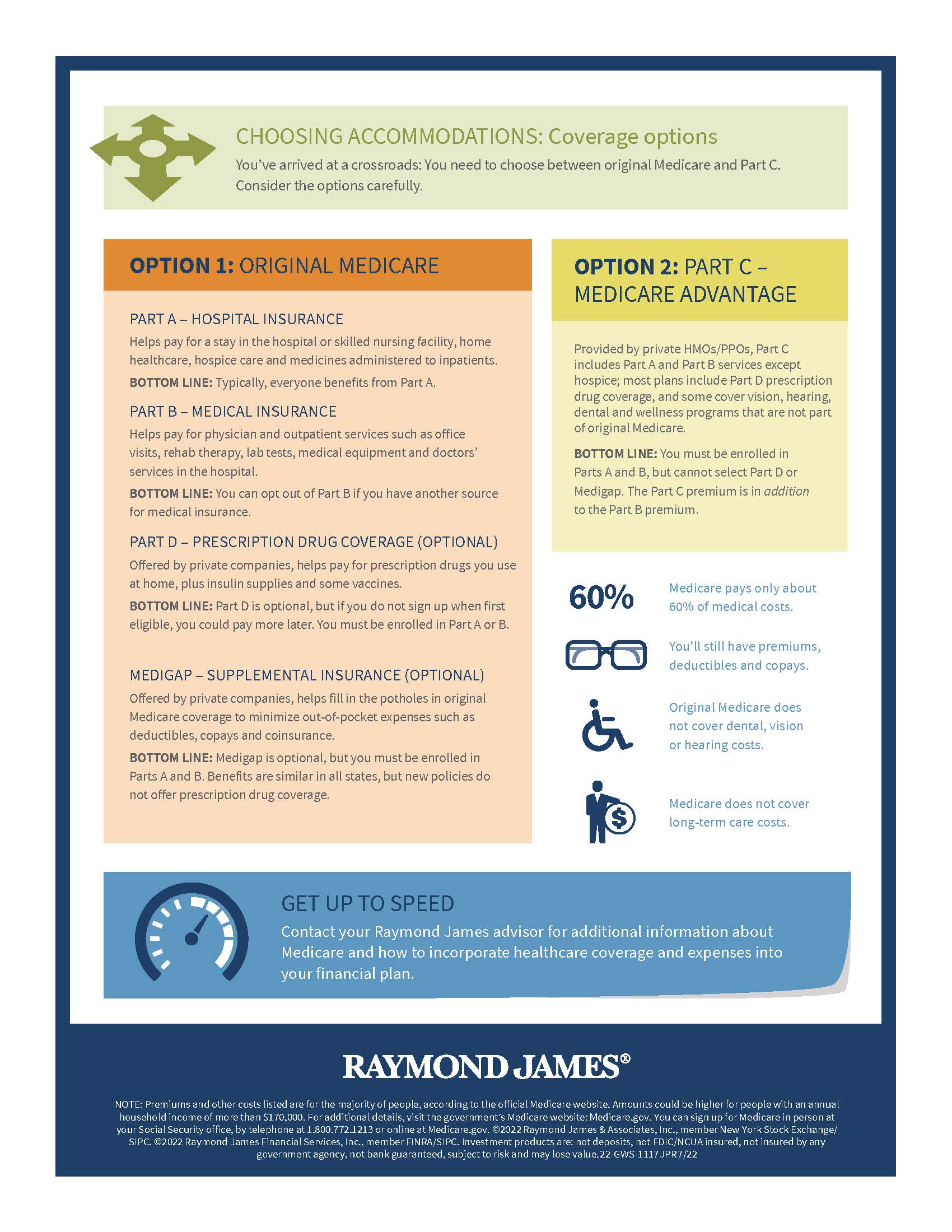 Navigating Medicare