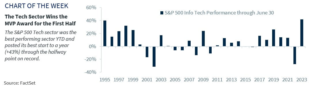 Chart of the Week