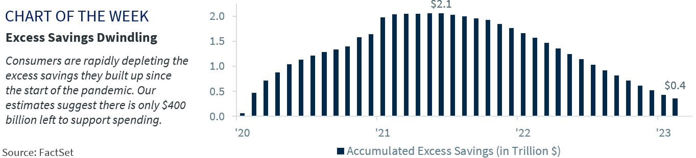 Chart of the Week