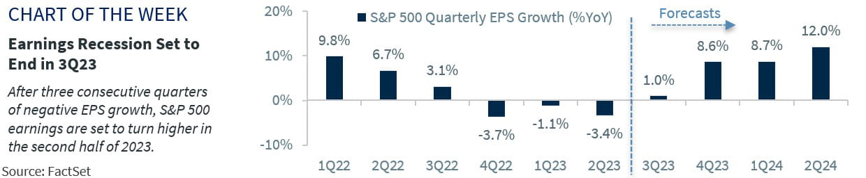 Chart of the Week